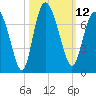 Frederica River tide chart for Wednesday, October 12, 2022