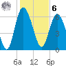 Frederica River tide chart for Friday, January 6, 2023