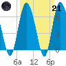 Frederica River tide chart for Tuesday, March 21, 2023