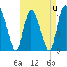 Frederica River tide chart for Saturday, April 8, 2023