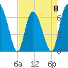 Frederica River tide chart for Monday, May 8, 2023