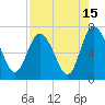 Frederica River tide chart for Tuesday, August 15, 2023