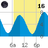 Frederica River tide chart for Wednesday, August 16, 2023
