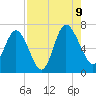 Frederica River tide chart for Wednesday, August 9, 2023
