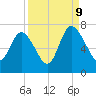 Frederica River tide chart for Saturday, September 9, 2023