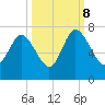 Frederica River tide chart for Sunday, October 8, 2023