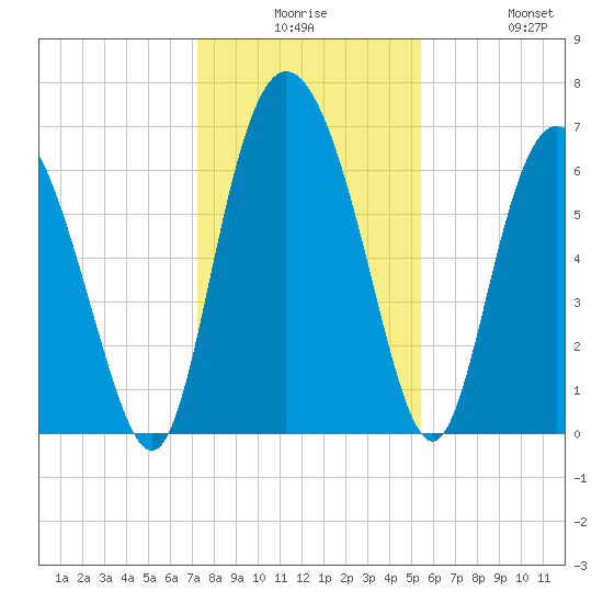 Frederica River tide chart for Saturday, December 16, 2023