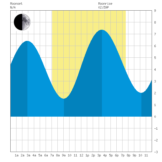 Frederica River tide chart for Wednesday, September 11, 2024
