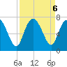 Frederica River tide chart for Friday, September 6, 2024