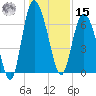 Frederica River tide chart for Sunday, December 15, 2024