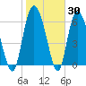 Frederica River tide chart for Thursday, January 30, 2025