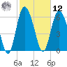 Frederica River tide chart for Wednesday, February 12, 2025