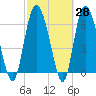 Frederica River tide chart for Friday, February 28, 2025