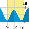 Frederica River tide chart for Thursday, May 15, 2025