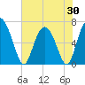 Frederica River tide chart for Friday, May 30, 2025