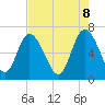 Frederica River tide chart for Thursday, May 8, 2025