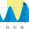 Frederica River tide chart for Monday, June 9, 2025