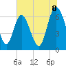 Frederica River tide chart for Tuesday, July 8, 2025