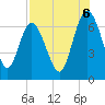 Frederica River tide chart for Wednesday, August 6, 2025