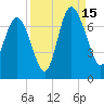 Frederica River tide chart for Monday, September 15, 2025