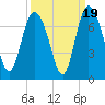Frederica River tide chart for Friday, September 19, 2025