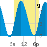 Frederica River tide chart for Tuesday, September 9, 2025
