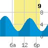 Frederica River tide chart for Thursday, April 9, 2026
