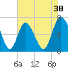 Frederica River tide chart for Saturday, May 30, 2026