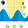 Frederica River tide chart for Saturday, May 9, 2026