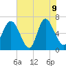 Frederica River tide chart for Tuesday, June 9, 2026