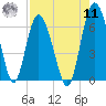 Frederick River Bridge tide chart for Thursday, August 11, 2022