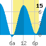 Frederick River Bridge tide chart for Monday, August 15, 2022
