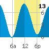 Frederick River Bridge tide chart for Tuesday, September 13, 2022
