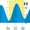 Frederick River Bridge tide chart for Thursday, September 15, 2022
