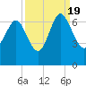 Frederick River Bridge tide chart for Monday, September 19, 2022
