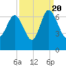 Frederick River Bridge tide chart for Tuesday, September 20, 2022