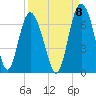 Frederick River Bridge tide chart for Thursday, September 8, 2022