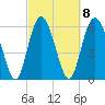 Frederick River Bridge tide chart for Wednesday, March 8, 2023