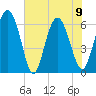 Frederick River Bridge tide chart for Friday, June 9, 2023