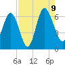 Frederick River Bridge tide chart for Wednesday, August 9, 2023