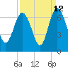 Frederick River Bridge tide chart for Tuesday, September 12, 2023
