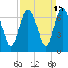Frederick River Bridge tide chart for Friday, September 15, 2023