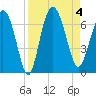 Frederick River Bridge tide chart for Monday, September 4, 2023
