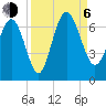 Frederick River Bridge tide chart for Wednesday, September 6, 2023
