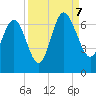 Frederick River Bridge tide chart for Thursday, September 7, 2023