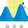 Frederick River Bridge tide chart for Saturday, September 9, 2023