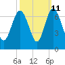 Frederick River Bridge tide chart for Wednesday, October 11, 2023
