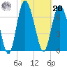 Frederick River Bridge tide chart for Saturday, October 28, 2023