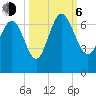 Frederick River Bridge tide chart for Friday, October 6, 2023