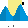 Frederick River Bridge tide chart for Sunday, October 8, 2023